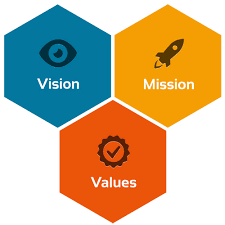 Vision
